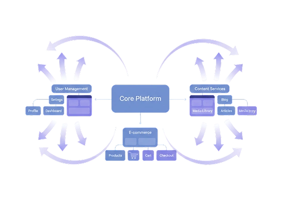 Scale multi page website builder